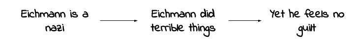 Logical Fallacy